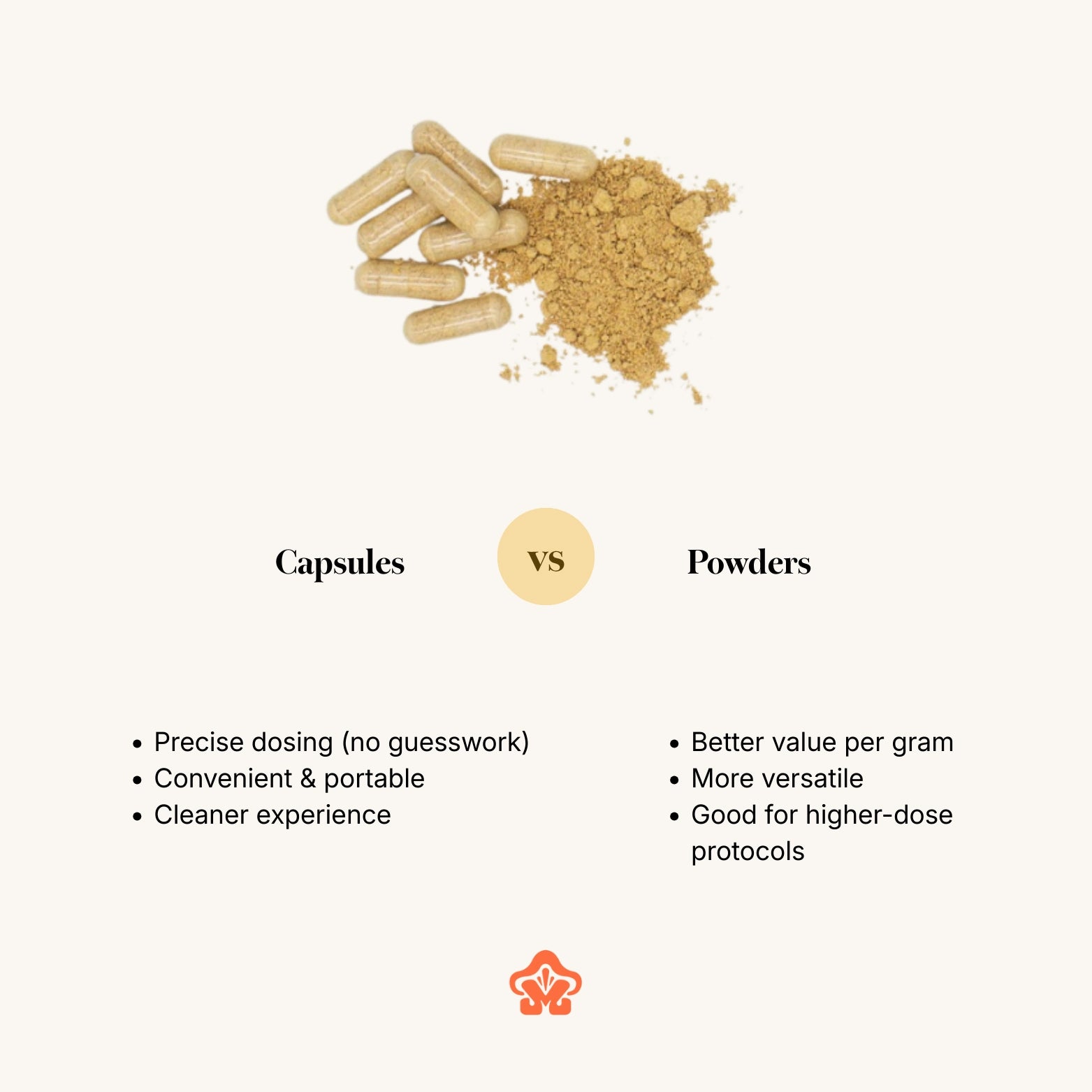 Organic Lion's Mane Extract Capsule/Powder