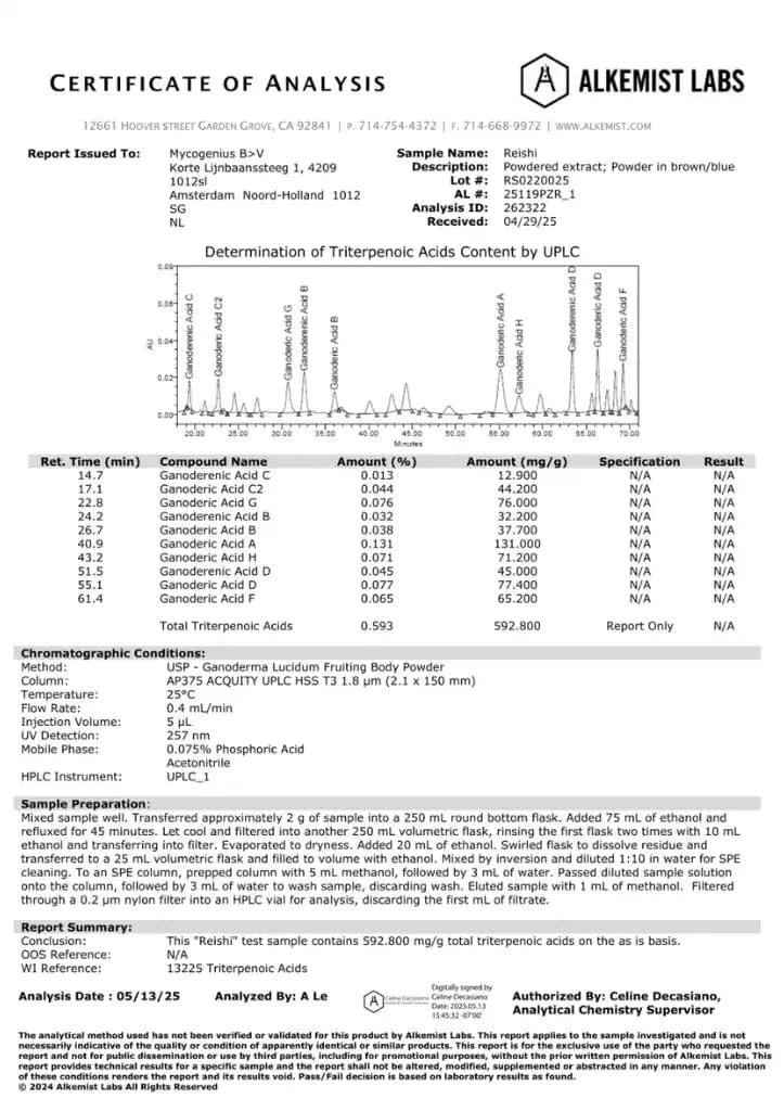 Certificate of Analysis from Alkemist Labs for a powdered extract sample with chromatogram and data table.