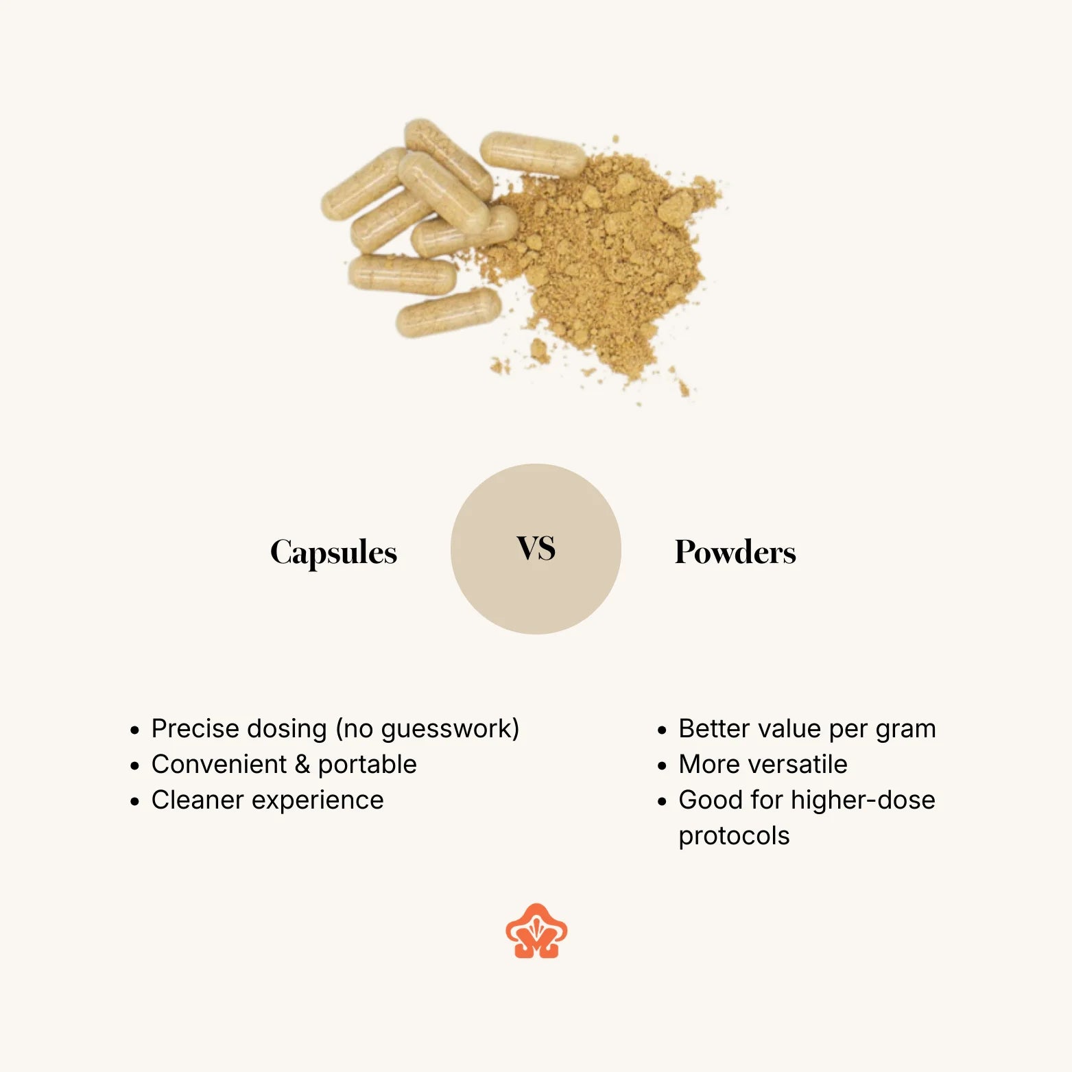 Comparison chart between capsules and powders with text and visual elements on a white background.