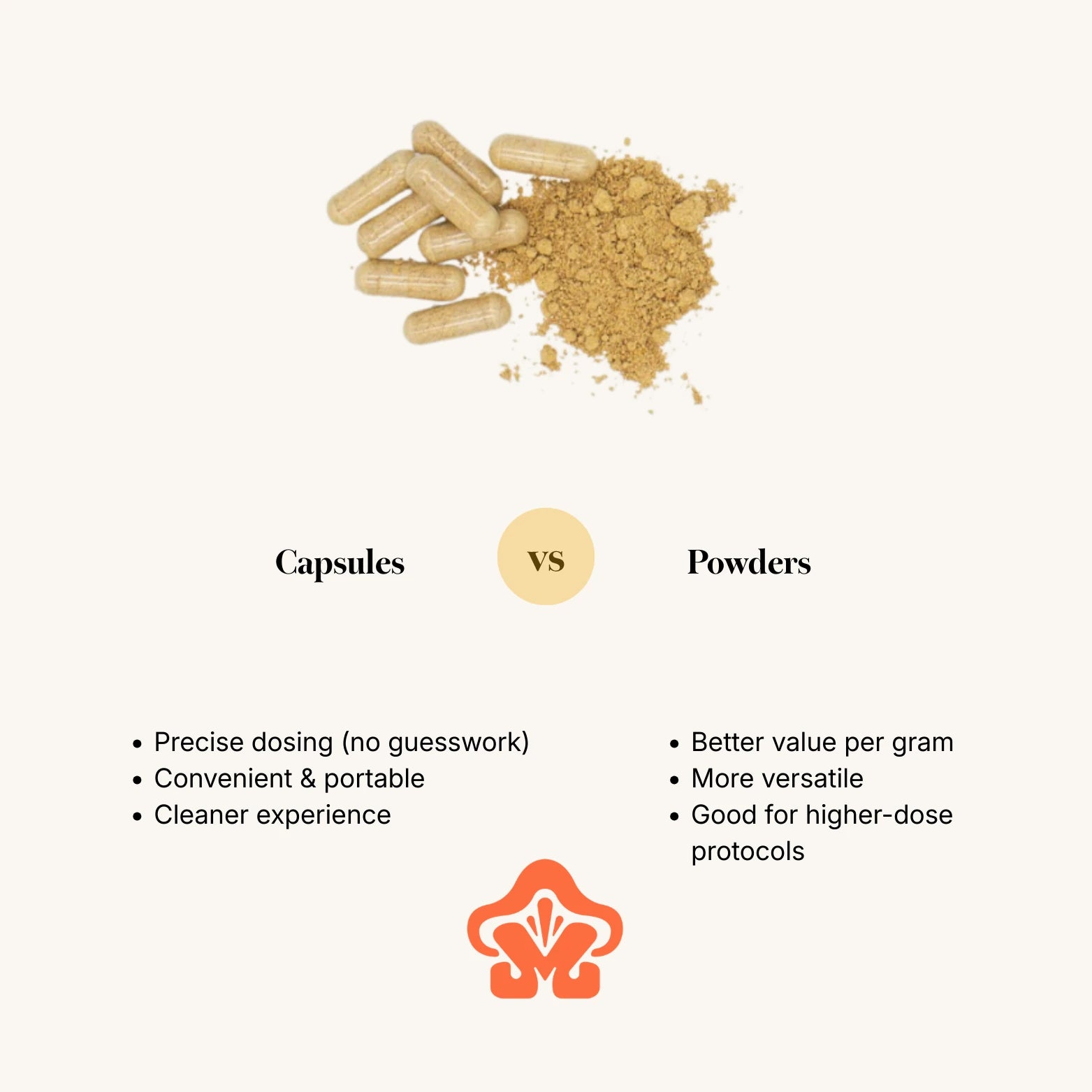 Organic Lion's Mane Supplements Capsule